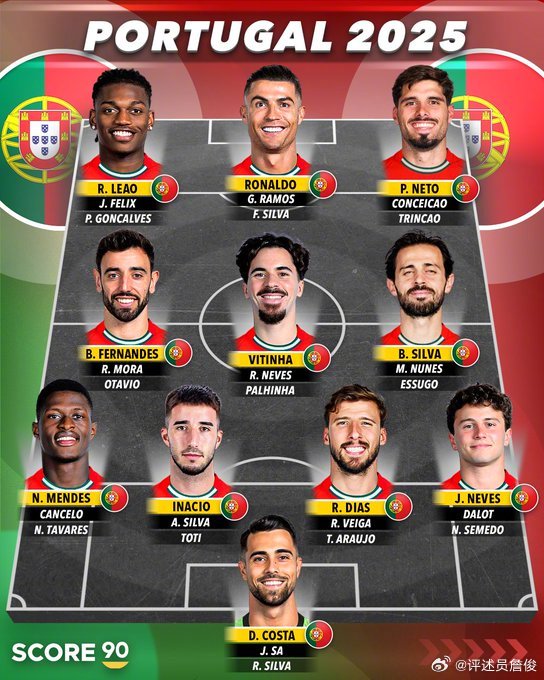 詹俊晒葡萄牙阵容：特别是中场人才济济，连内维斯都要客串右后卫